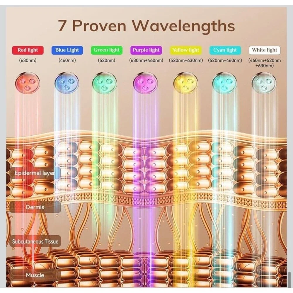 LED Light Therapy Face & Neck Mask, 7 Color Photon Skin‎ Rejuvenation Set